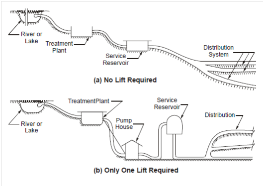 579_Conditions of Pumping.png